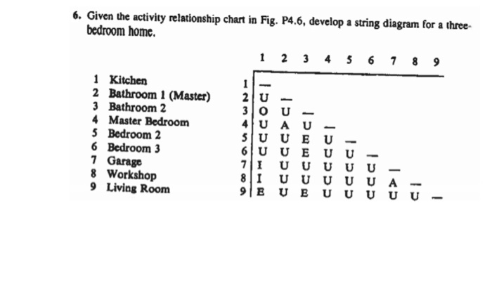 6. Given the activity relationship chart in Fig.