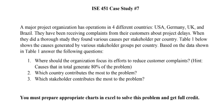ISE 451 Case Study #7 A major project
