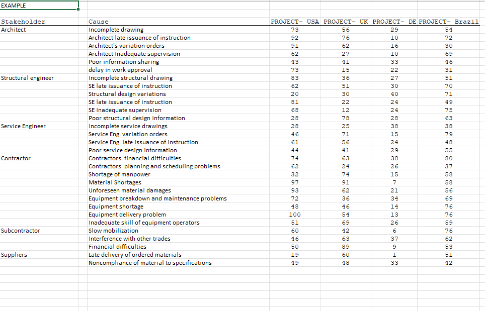 ISE 451 Case Study #7 A major project