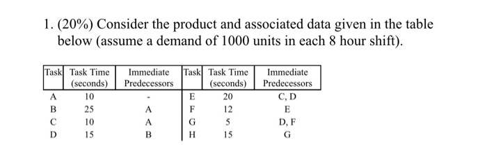 A) find the ranked position weight line balance