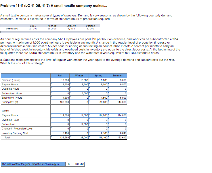 Problem 11-11 (LO 11-06, 11-7) A small textile