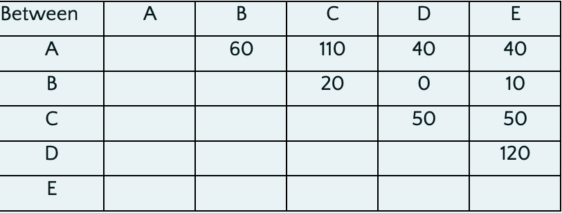 Please type the answer by computer, so i can see