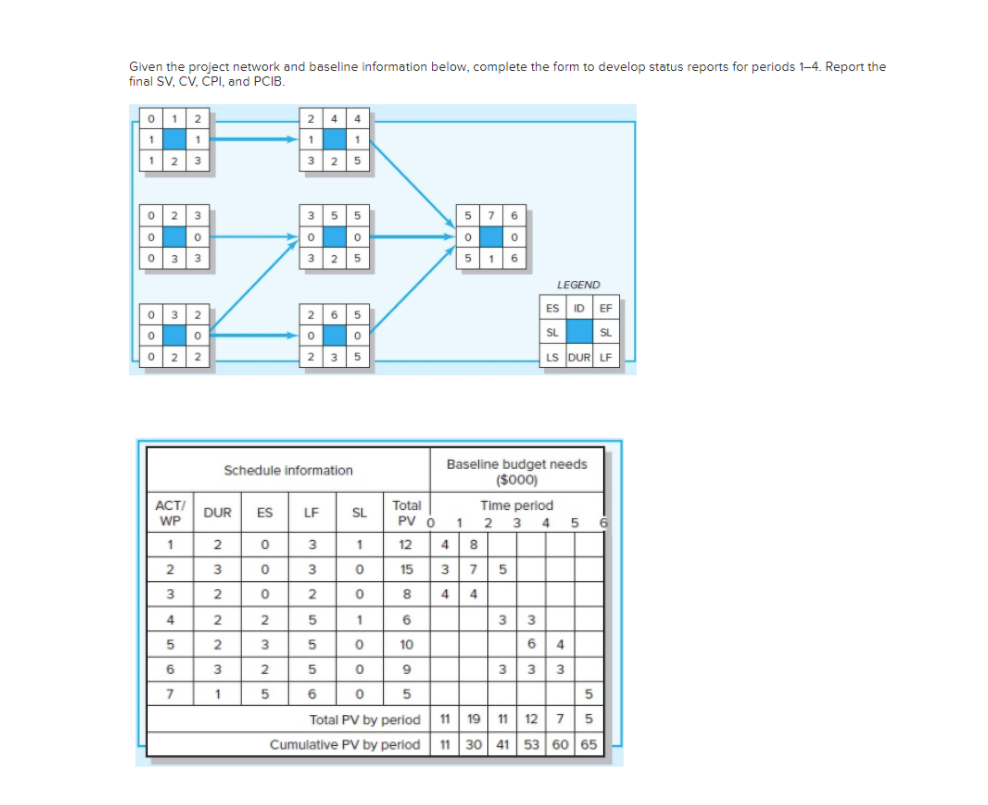 Given the project network and baseline
