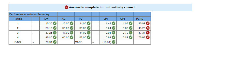 Given the project network and baseline