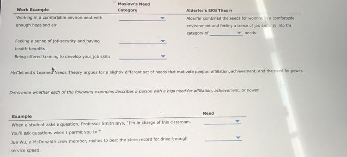 Maslow's Need Category Work Example Working in a
