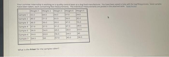 Your summer internship is working on a quality