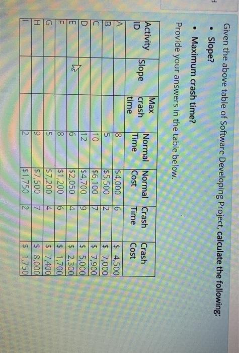 . Given the above table of Software Developing