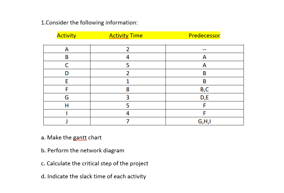 1.Consider the following information: Activity