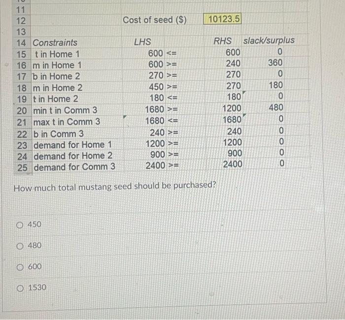 A B C 2 3 results after using Excel's Solver