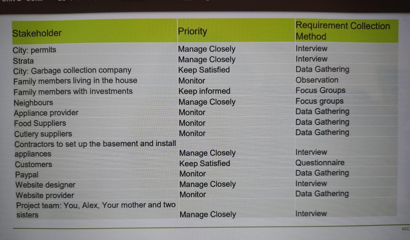 RTM Assignment- Individual -Please complete the