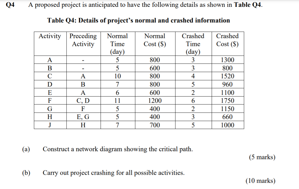 Q4 A proposed project is anticipated to have the