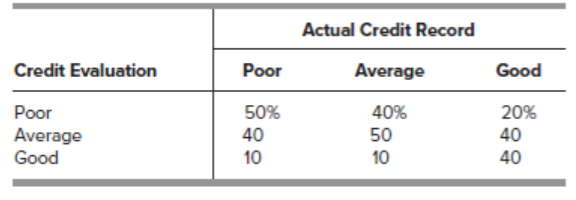 Vincent Cuomo is the credit Page 692manager for