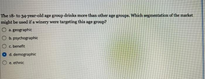 The 18-to 34-year-old age group drinks more than