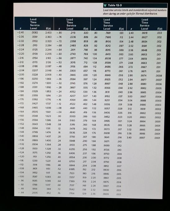 Given the following information Expected demand