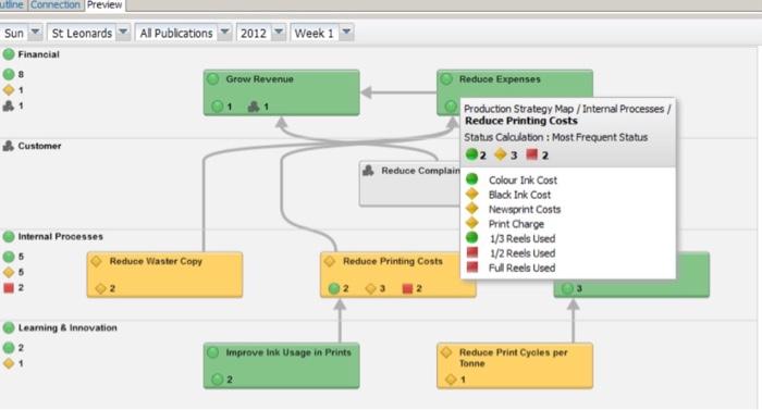 can you Explain this photo utline Connection