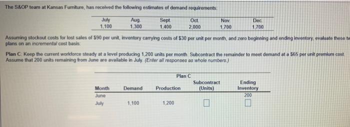 July Sept 1,400 Oct 2,000 . 1.700 Dec 1,700 1,300