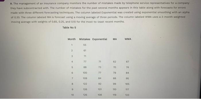 Show working A. The management of an insurance