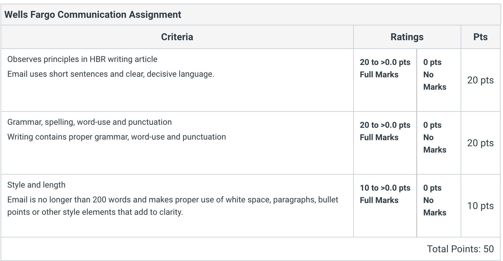 Assignment: You are Director of Internal