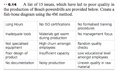 .. 6.14 A list of 15 issues, which have led to