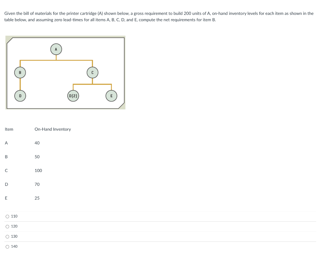 Given the bill of materials for the printer
