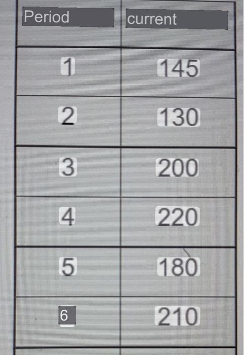 1- Using the following table determine the Fifth
