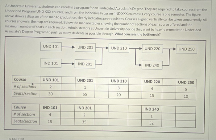 At Uncertain University, students can enroll in a