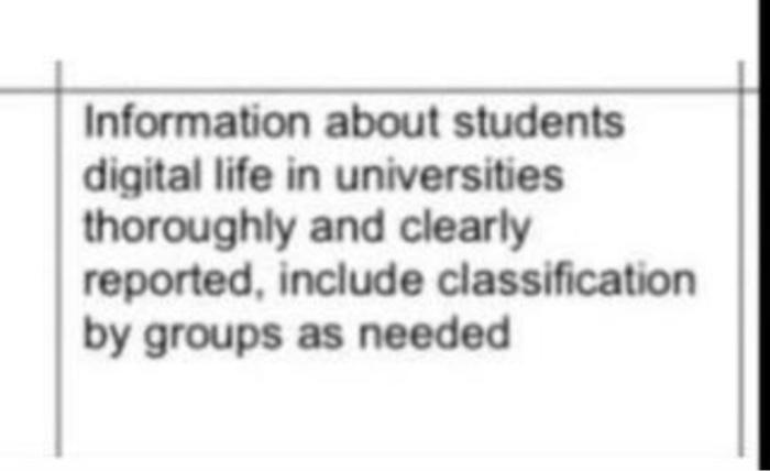 this is the question Information about students