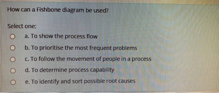 How can a Fishbone diagram be used? Select one:
