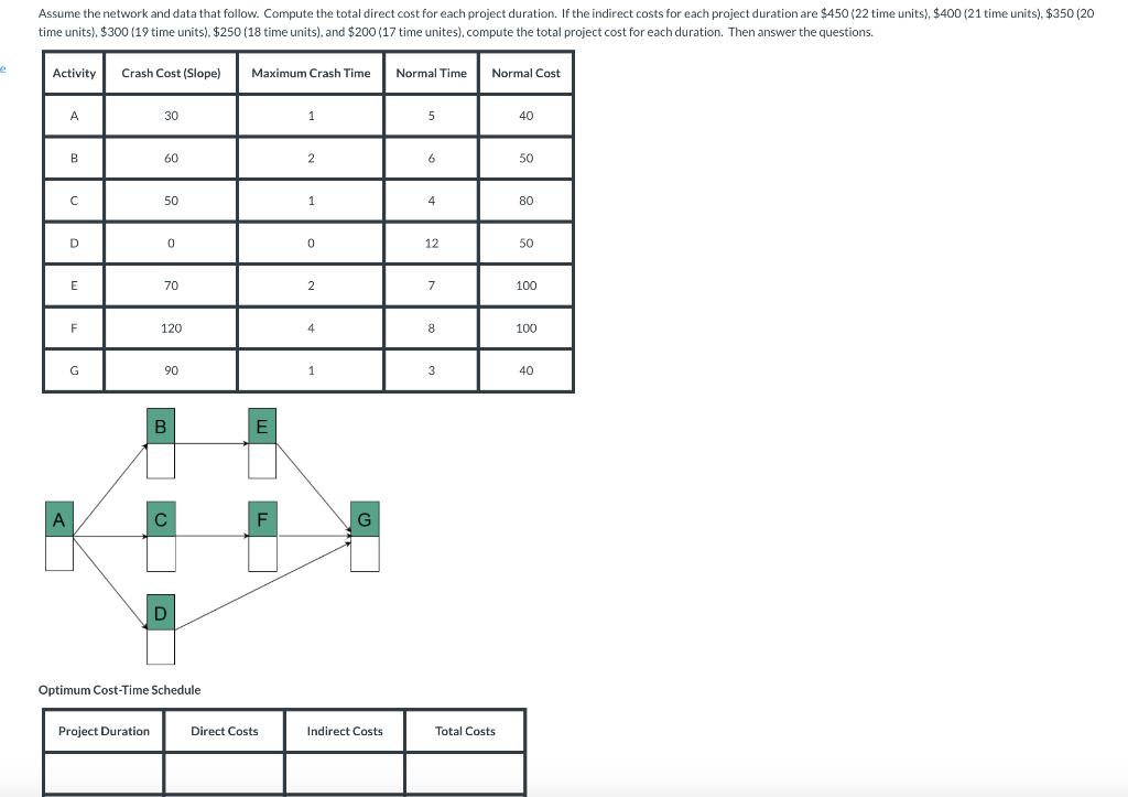 Assume the network and data that follow. Compute