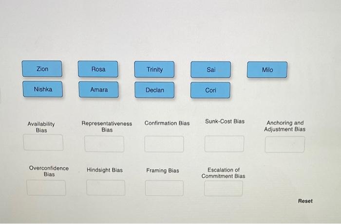 2. Decision Making Biases Decision Making Biases