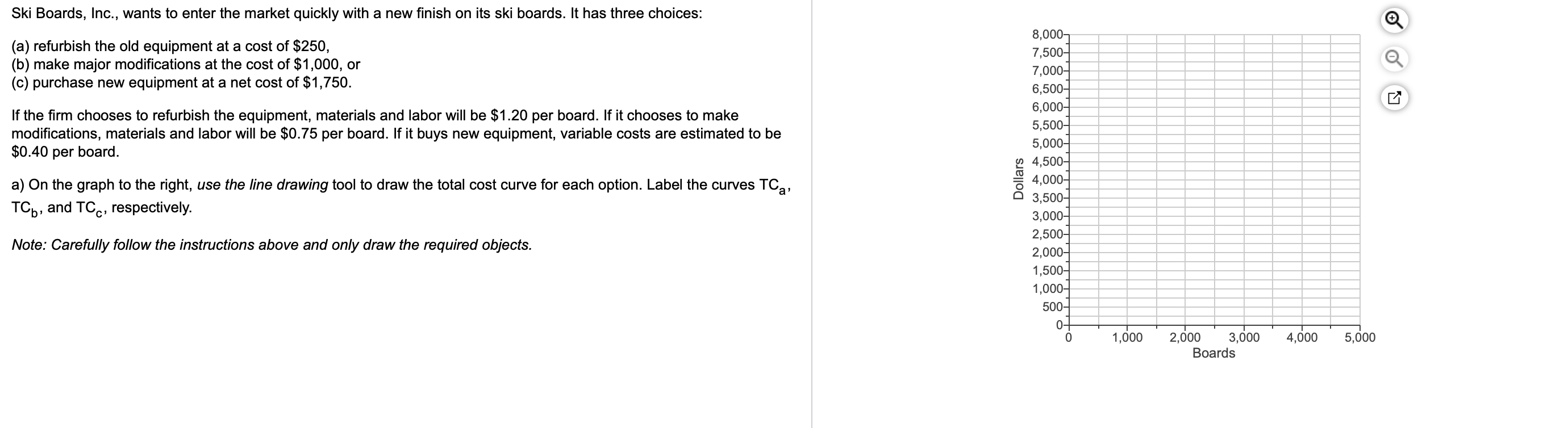 Ski Boards, Inc., wants to enter the market