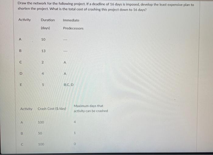 Draw the network for the following project. If a