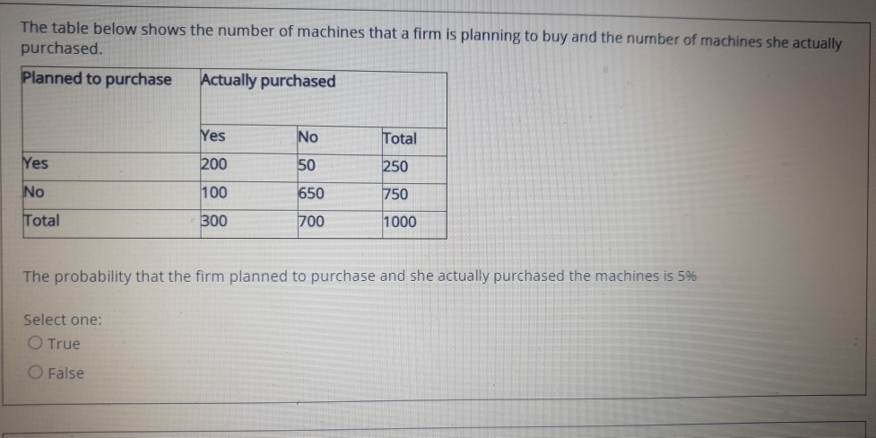 The following figure shows a Scatter Plot of