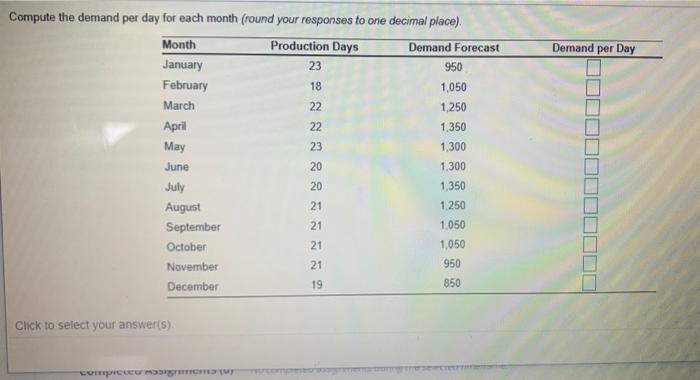 Compute the demand per day for each month (round