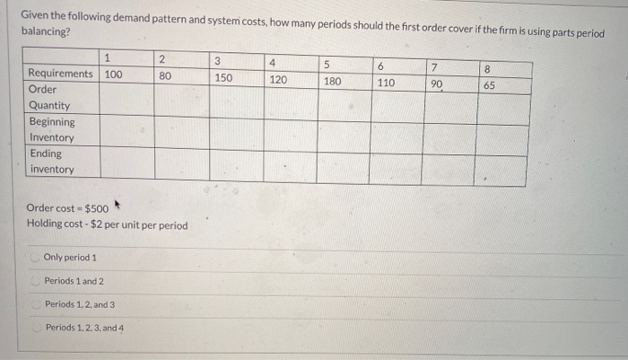 Given the following demand pattern and system
