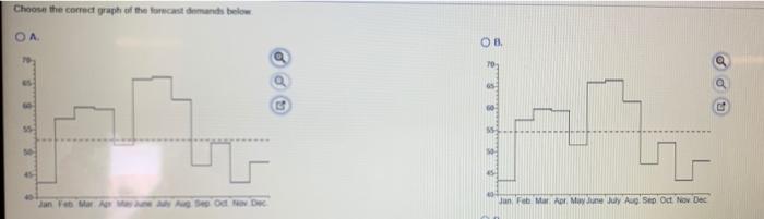 Compute the demand per day for each month (round