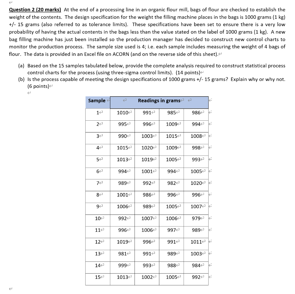 Question 2 (20 marks) At the end of a processing