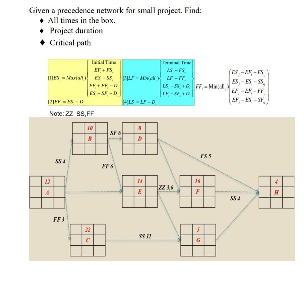 Given a precedence network for small project.