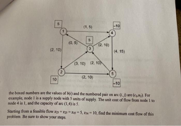 5 (1,5) -10 (0.5) (2. 10) (2. 10) (4.15) (3. 10)