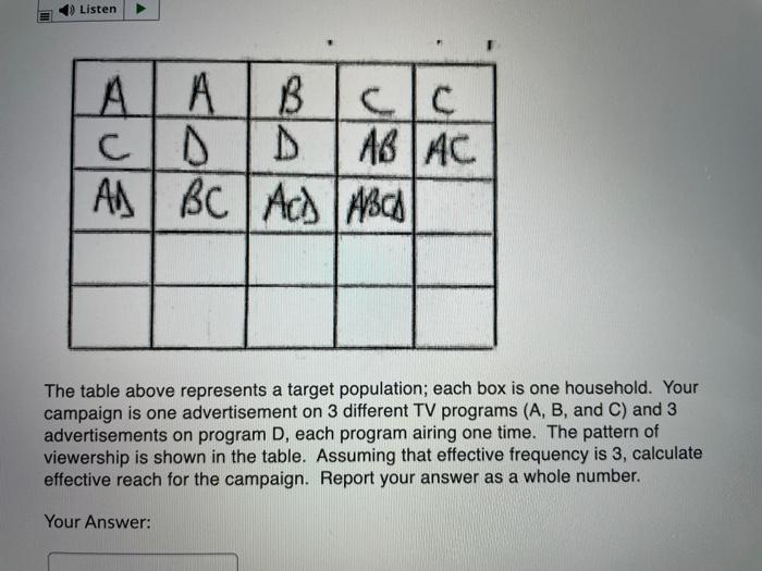 Listen A A B CIC ABAC All BC Ach ABC The table