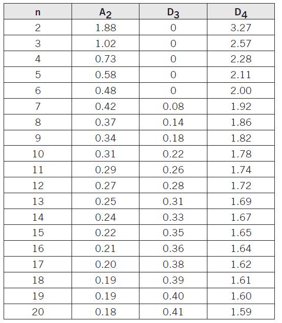 Question 1: Question 2: The Chart in case you