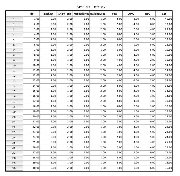 The show Walking Dead has been able to gain a