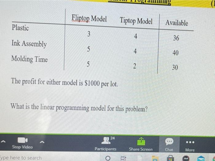 Fliptop Model Tiptop Model Available Plastic 3 4.