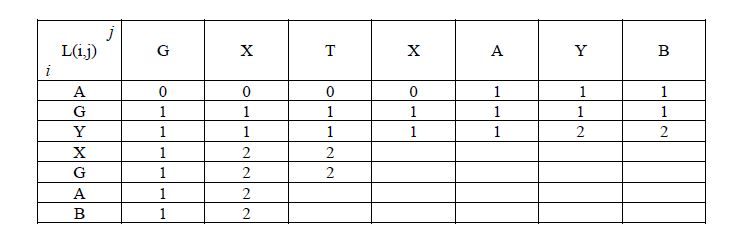 Problem 6: Dynamic Programming (1) The Longest