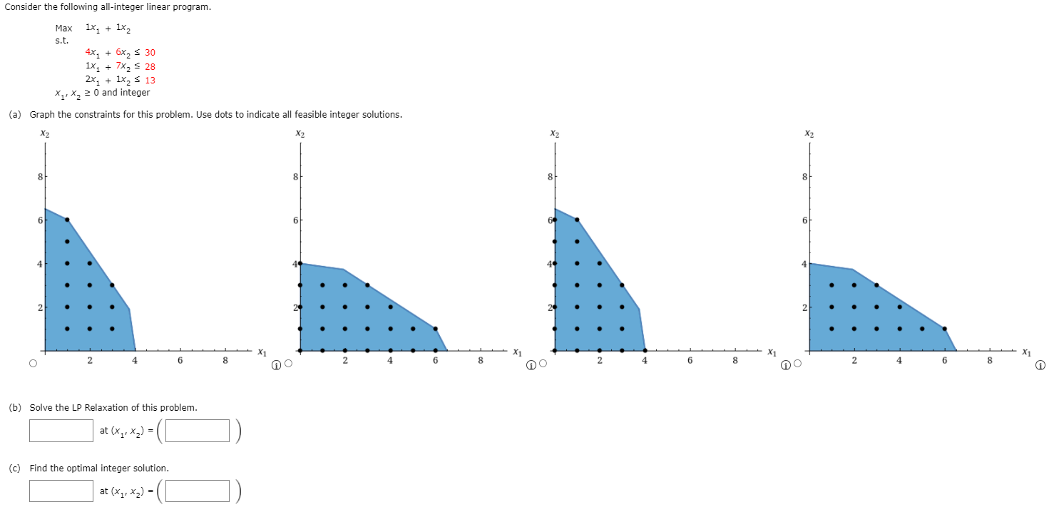 Consider the following all-integer linear