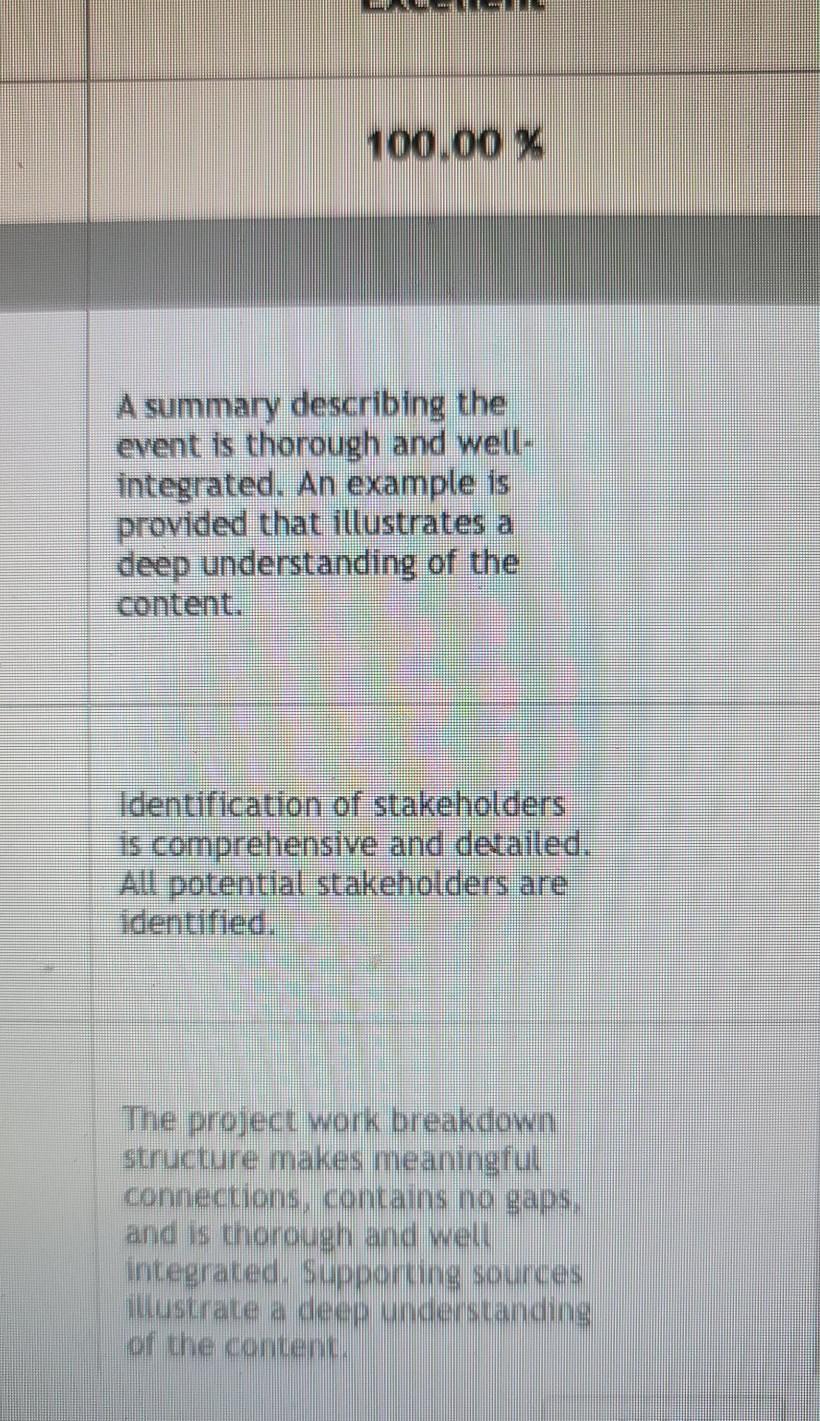 Project Work Breakdown Select a professional or