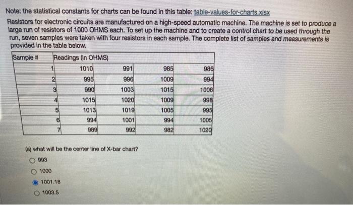 Note: the statistical constants for charts can be