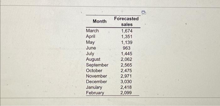 Save Homework: Chapter 10 Homework Question 6,