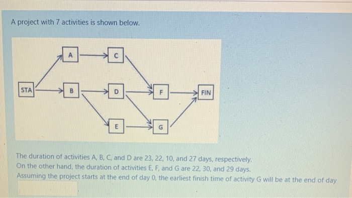 A project with 7 activities is shown below. STA D