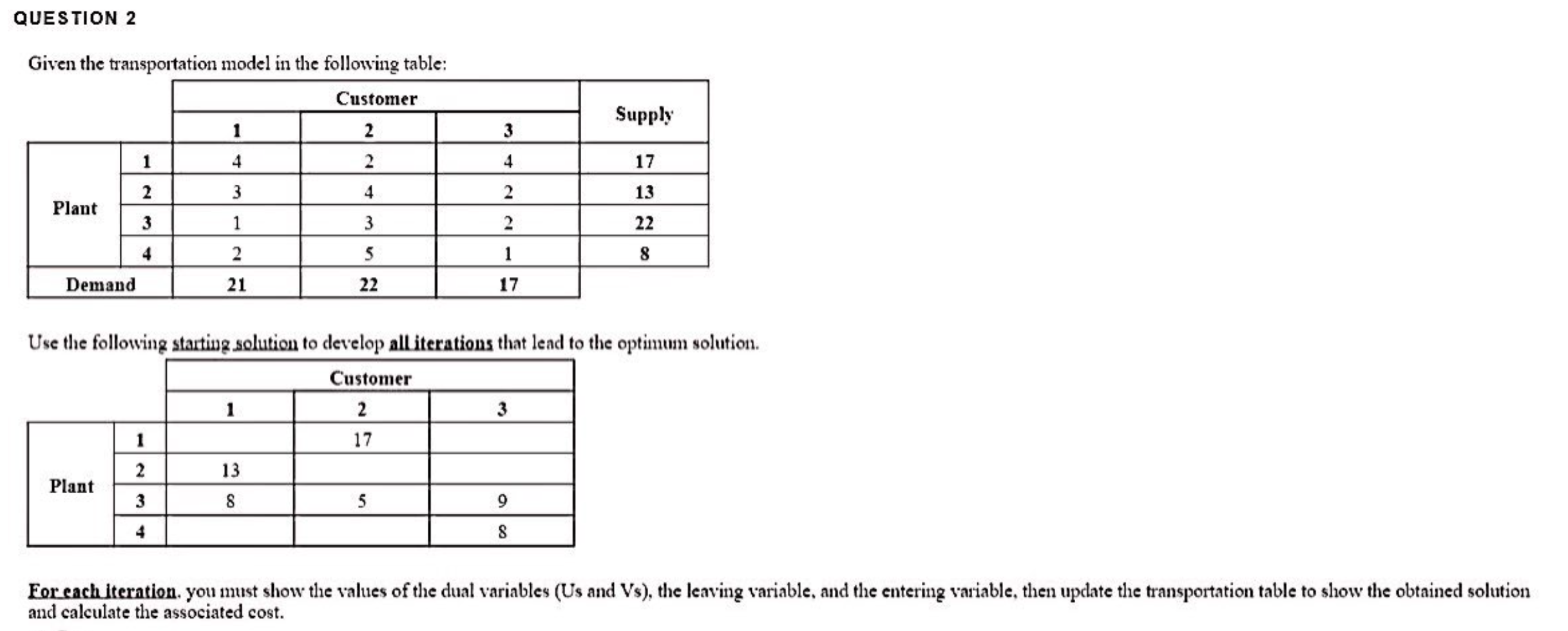 QUESTION 2 Given the transportation model in the